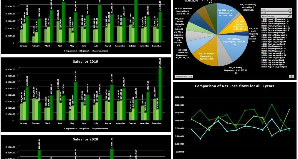 Financial Sales Dashboard