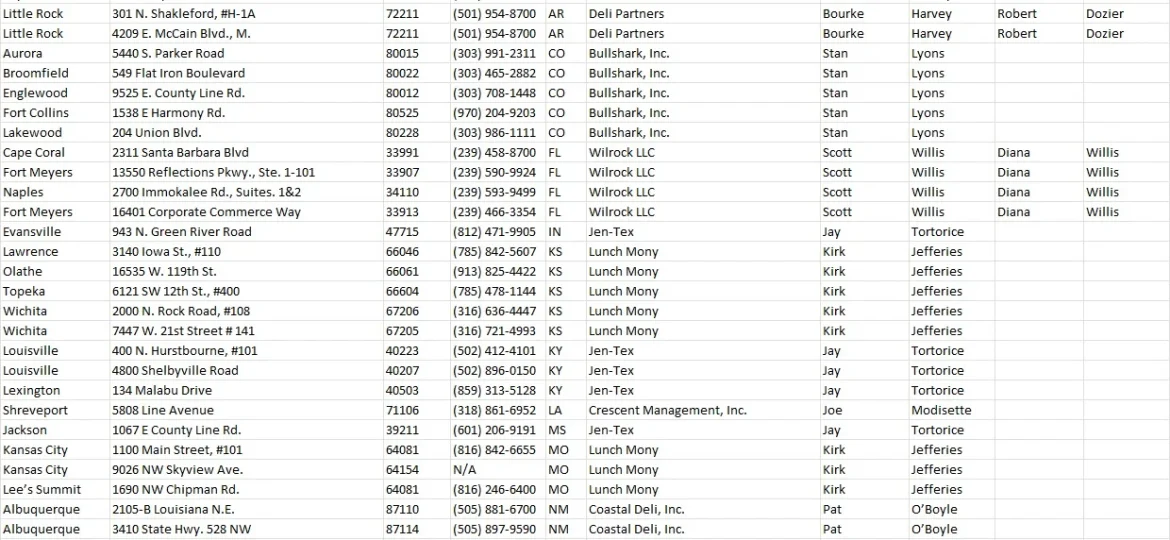 Franchisee Database Completion