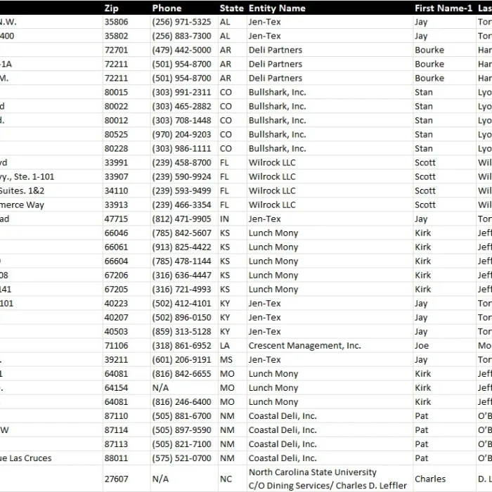 Franchisee Database Completion