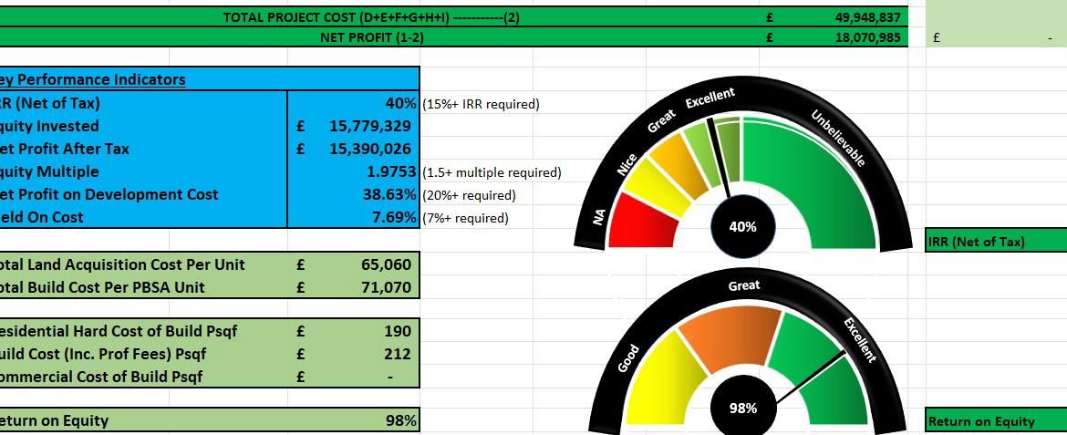 PBSA Development Model